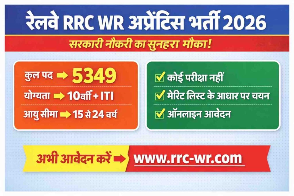 Railway RRC WR Apprentice Recruitment 2026