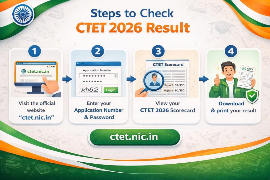 CTET February 2026 result